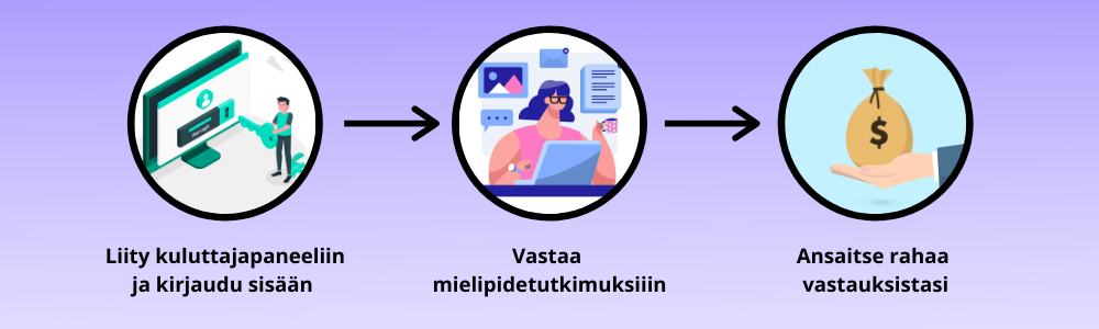 Haluamme kuulla mielipiteesi – Kuluttajapaneeli.fi